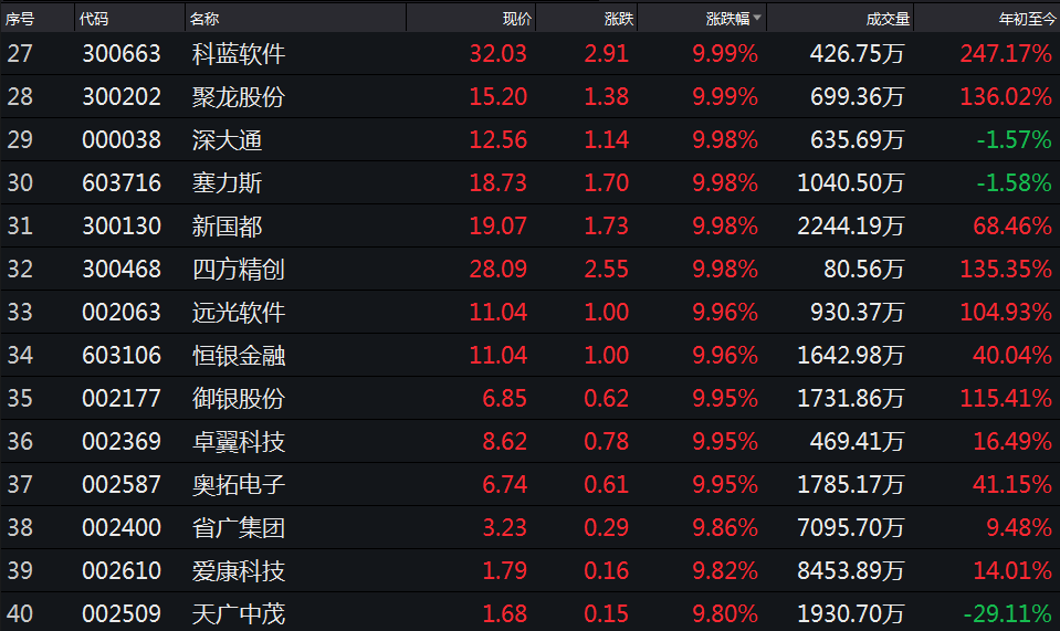 区块链首日迎来涨停潮！普通投资者怎么买？-第8张图片-牧野网