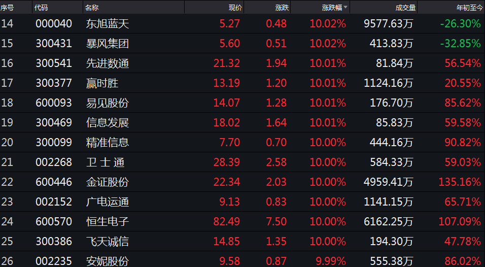 区块链首日迎来涨停潮！普通投资者怎么买？-第7张图片-牧野网