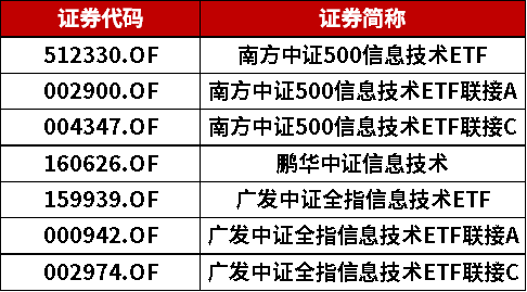 区块链首日迎来涨停潮！普通投资者怎么买？-第17张图片-牧野网