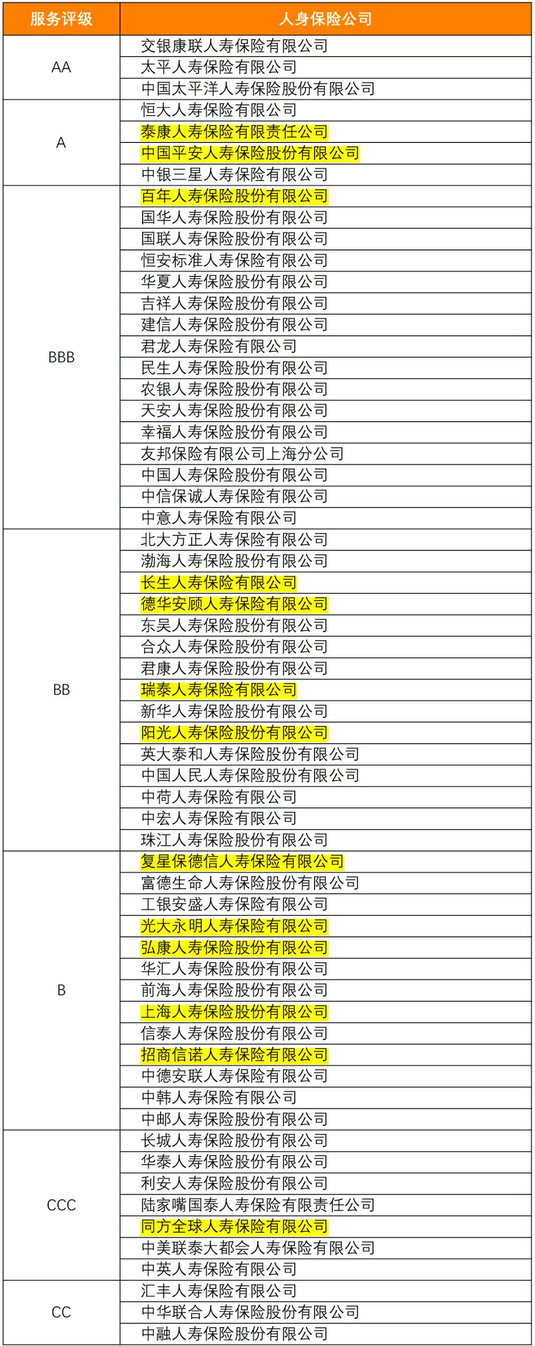哪家保险公司服务最好？-第1张图片-牧野网