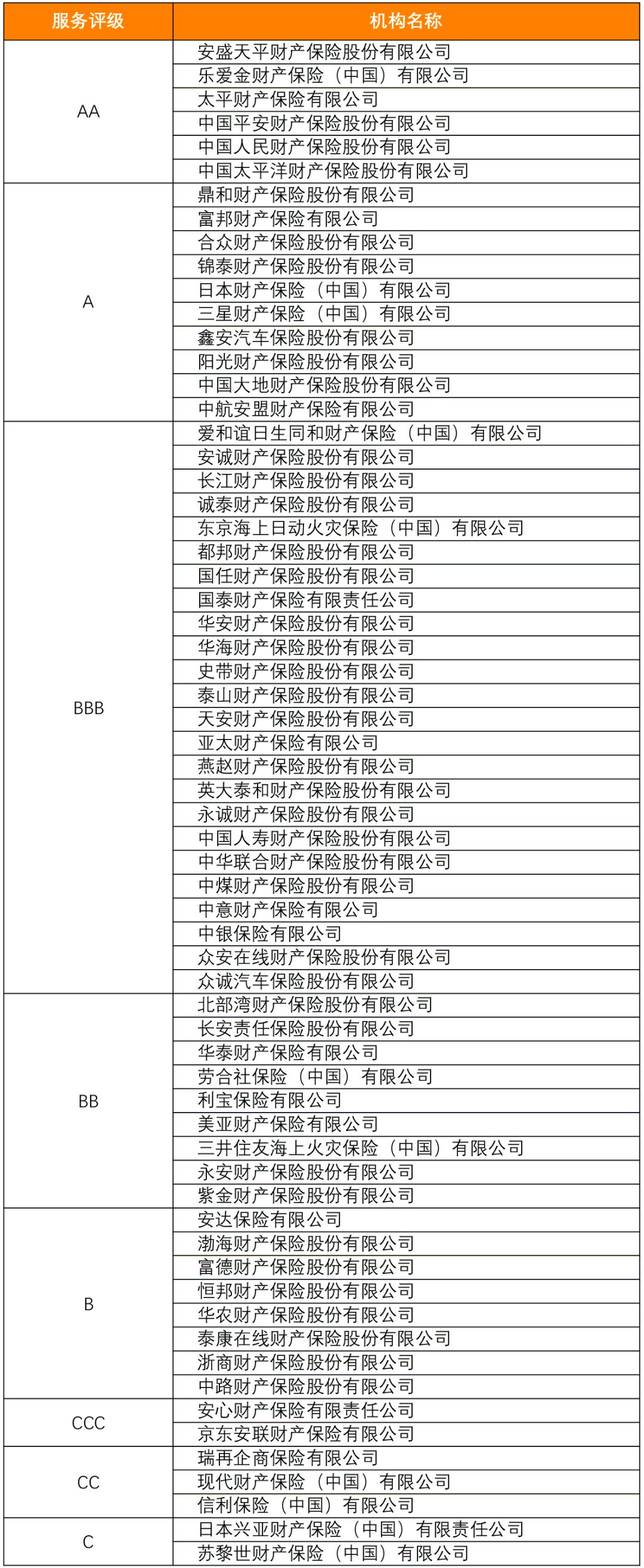 哪家保险公司服务最好？-第3张图片-牧野网