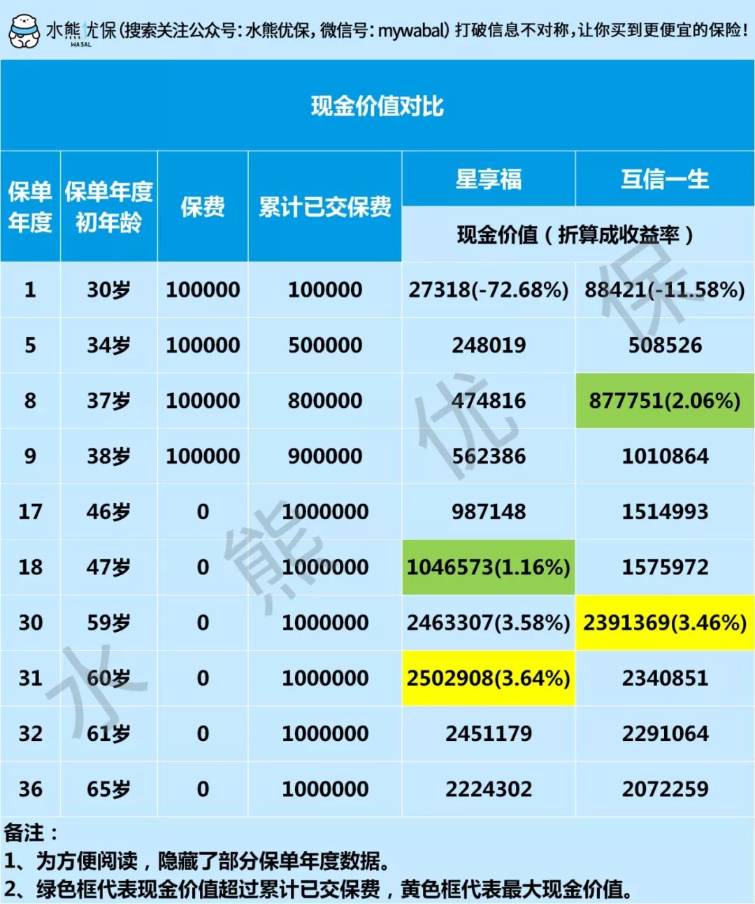 复星保德信星享福年金计划怎么样？适合买吗？-第4张图片-牧野网