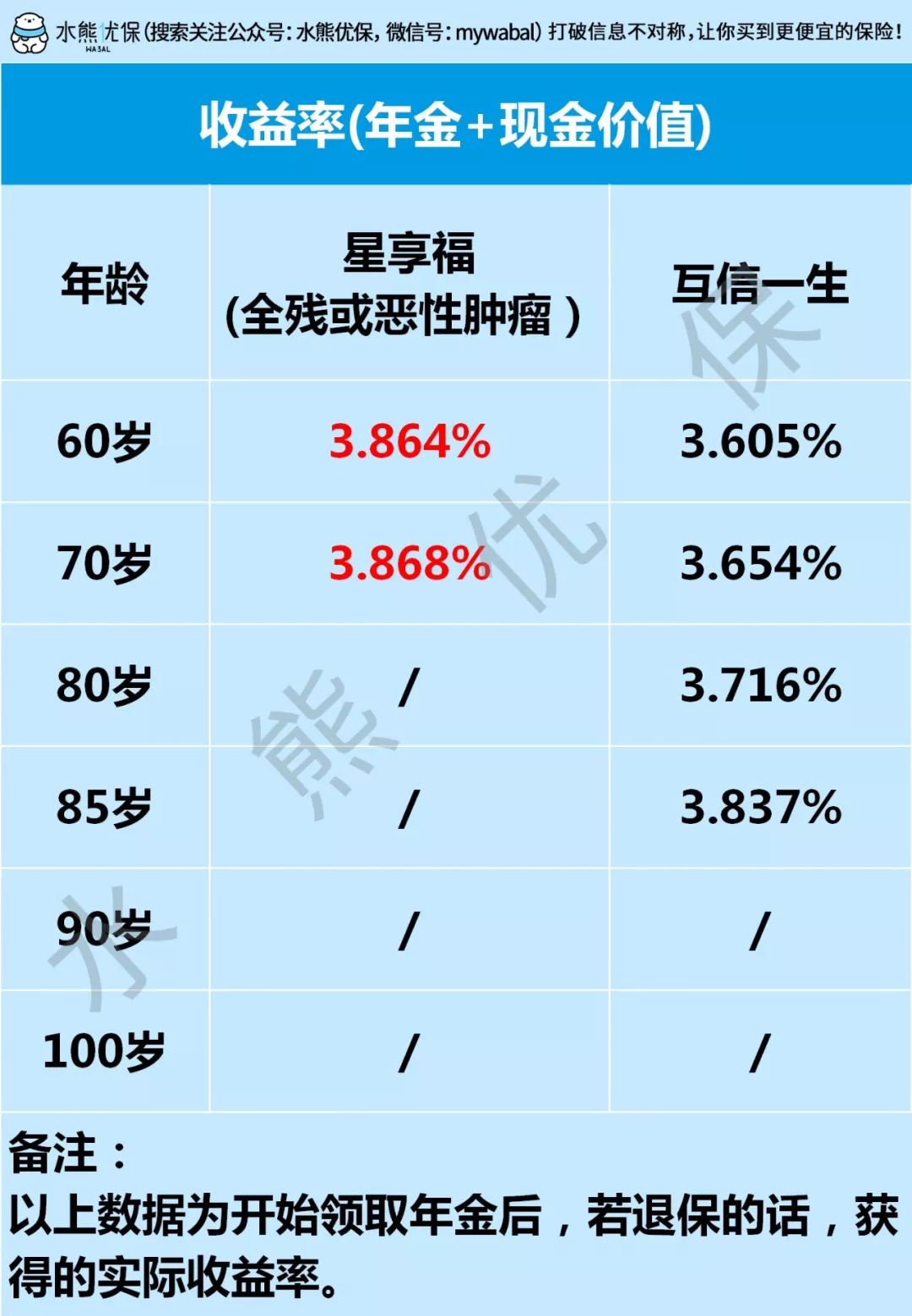 复星保德信星享福年金计划怎么样？适合买吗？-第8张图片-牧野网