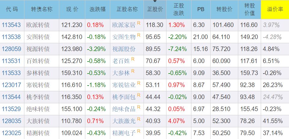 什么是可转债？可转债打新债流程是怎样的？-第1张图片-牧野网