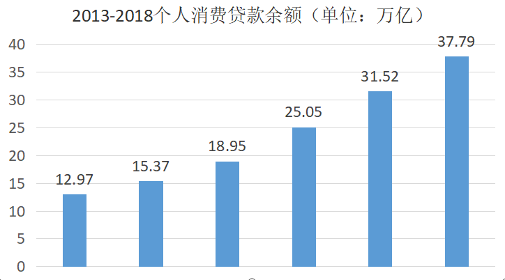 为什么大部分年轻人容易陷入债务泥潭？-第2张图片-牧野网