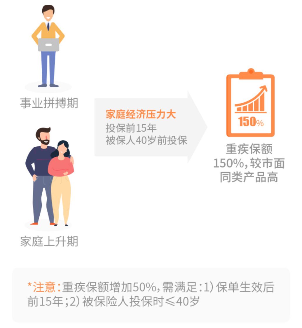 和泰超级玛丽2020有哪些保障？性价比高吗？-第4张图片-牧野网