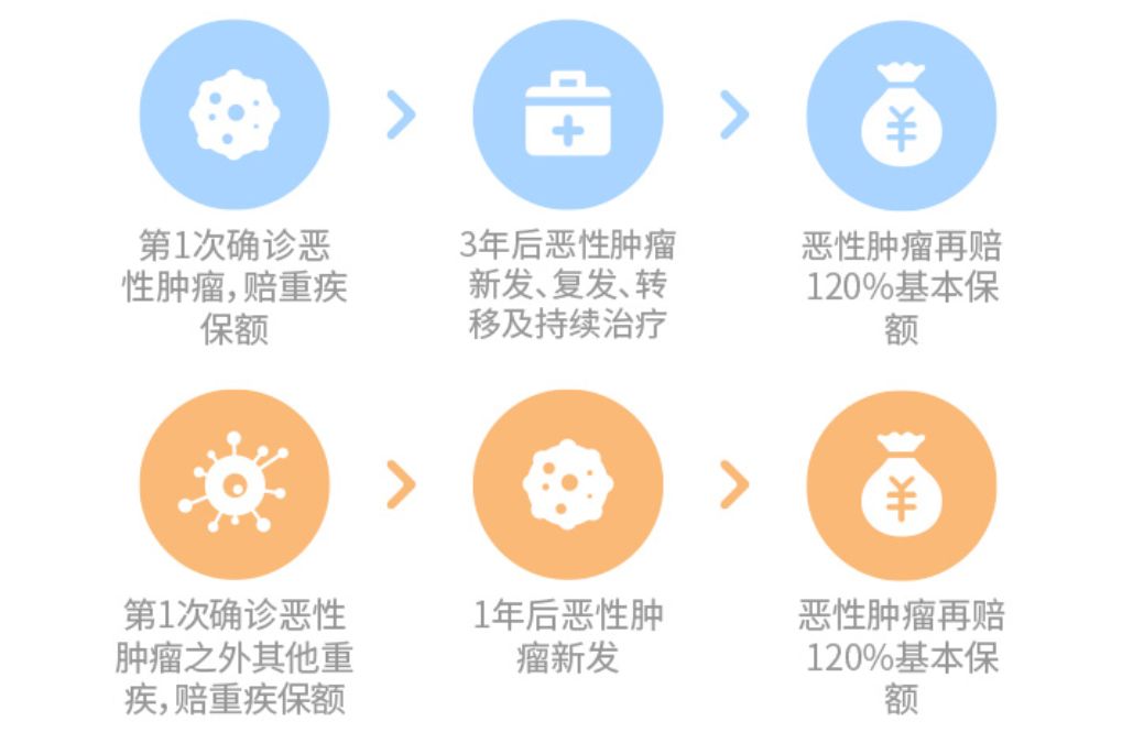 和泰超级玛丽2020有哪些保障？性价比高吗？-第5张图片-牧野网