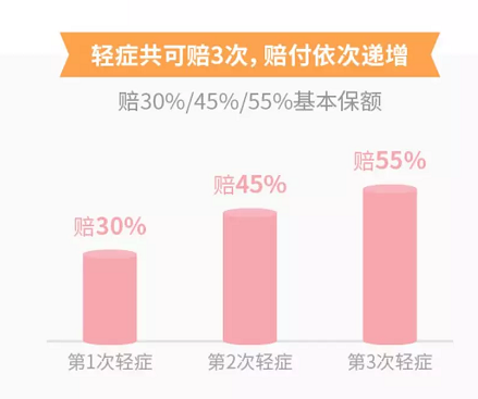 和泰超级玛丽2020有哪些保障?性价比高吗?-第7张图片-牧野网 和泰超级玛丽2020有哪些保障?性价比高吗?-第7张图片-牧野网