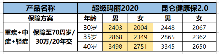 和泰超级玛丽2020有哪些保障?性价比高吗?-第9张图片-牧野网 和泰超级玛丽2020有哪些保障?性价比高吗?-第9张图片-牧野网
