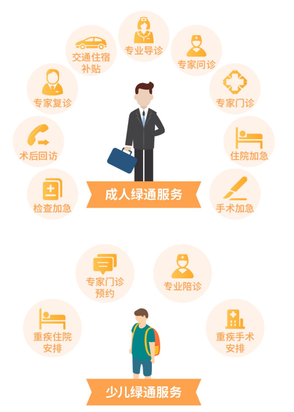 和泰超级玛丽2020有哪些保障？性价比高吗？-第11张图片-牧野网