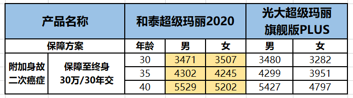 和泰超级玛丽2020有哪些保障?性价比高吗?-第10张图片-牧野网 和泰超级玛丽2020有哪些保障?性价比高吗?-第10张图片-牧野网