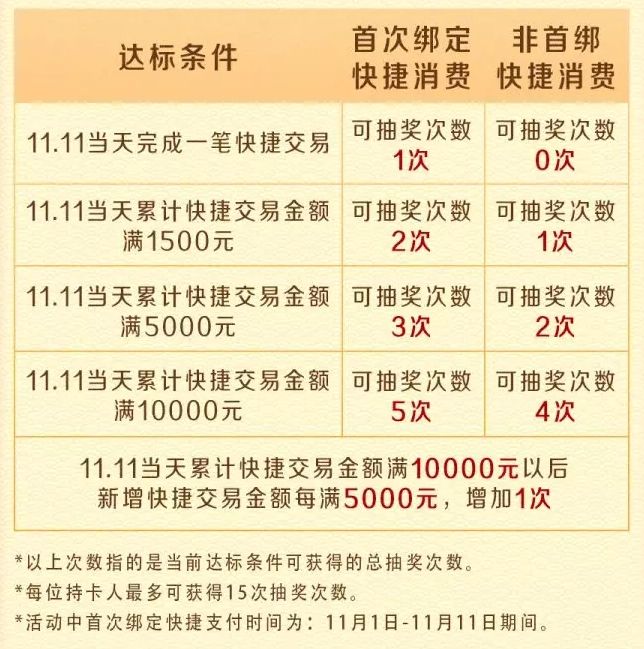 双11的尾款，刷哪家银行的卡？-第5张图片-牧野网