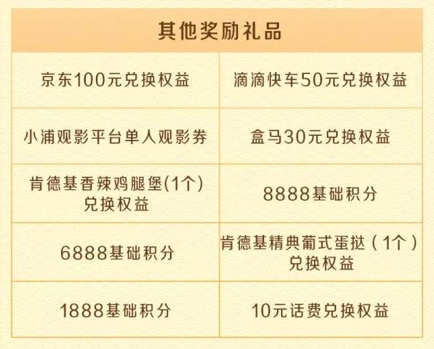 双11的尾款，刷哪家银行的卡？-第8张图片-牧野网