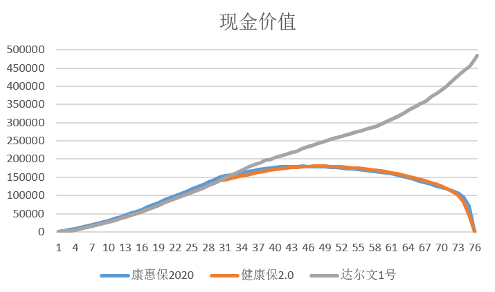 什么是保险的现金价值？保险现金价值有什么作用？-第4张图片-牧野网