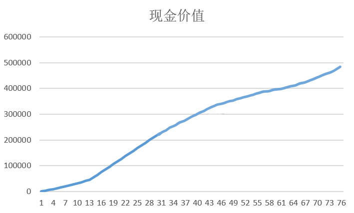什么是保险的现金价值？保险现金价值有什么作用？-第5张图片-牧野网