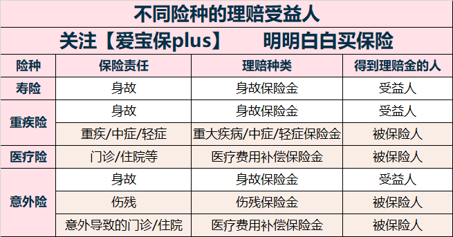 保险受益人有哪几种分类？法定受益人和指定受益人有何不同？-第4张图片-牧野网