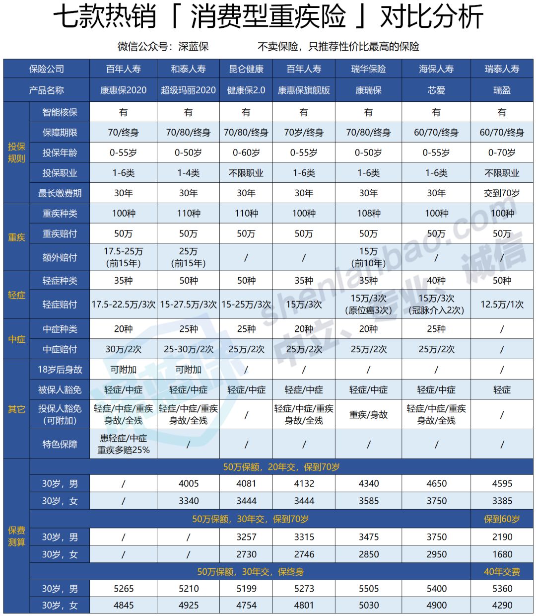 超级玛丽2020保障好不好？性价比如何？-第2张图片-牧野网