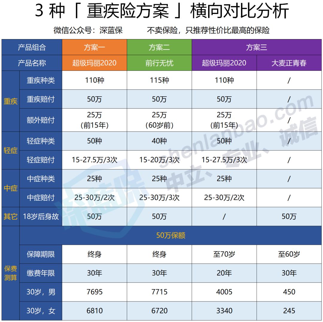 超级玛丽2020保障好不好？性价比如何？-第8张图片-牧野网
