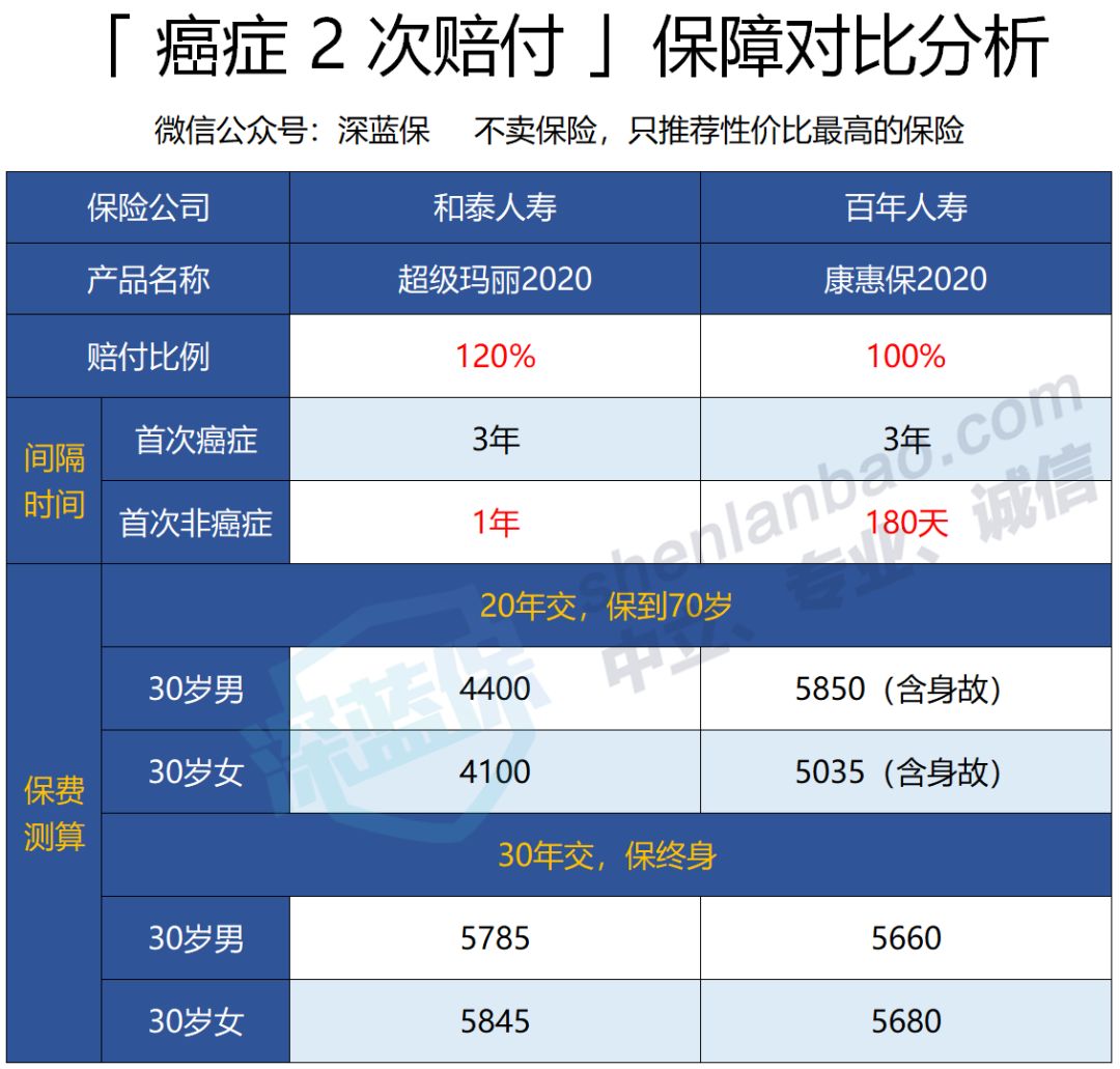 超级玛丽2020保障好不好？性价比如何？-第6张图片-牧野网