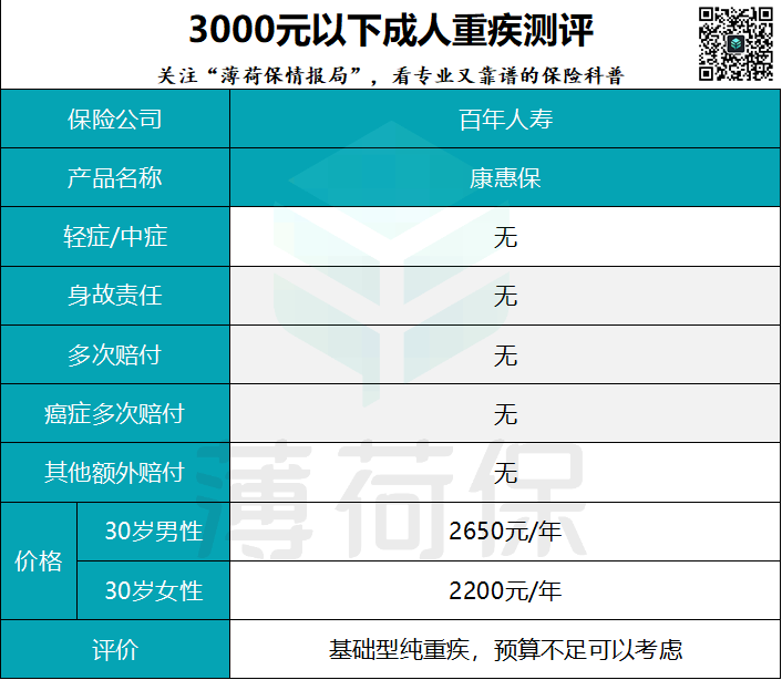 12款大公司、网红重疾险测评：哪一款最适合你？-第3张图片-牧野网