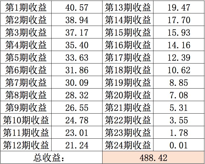 「真正的」免息分期，能省多少钱？-第4张图片-牧野网