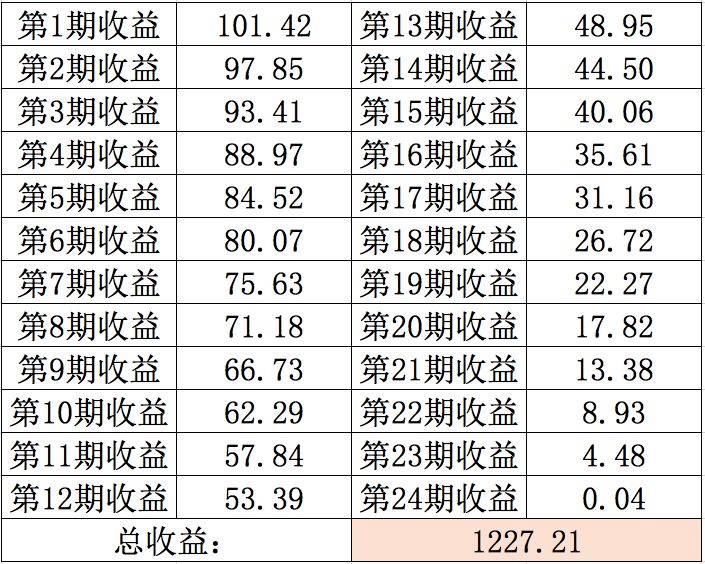 「真正的」免息分期，能省多少钱？-第5张图片-牧野网