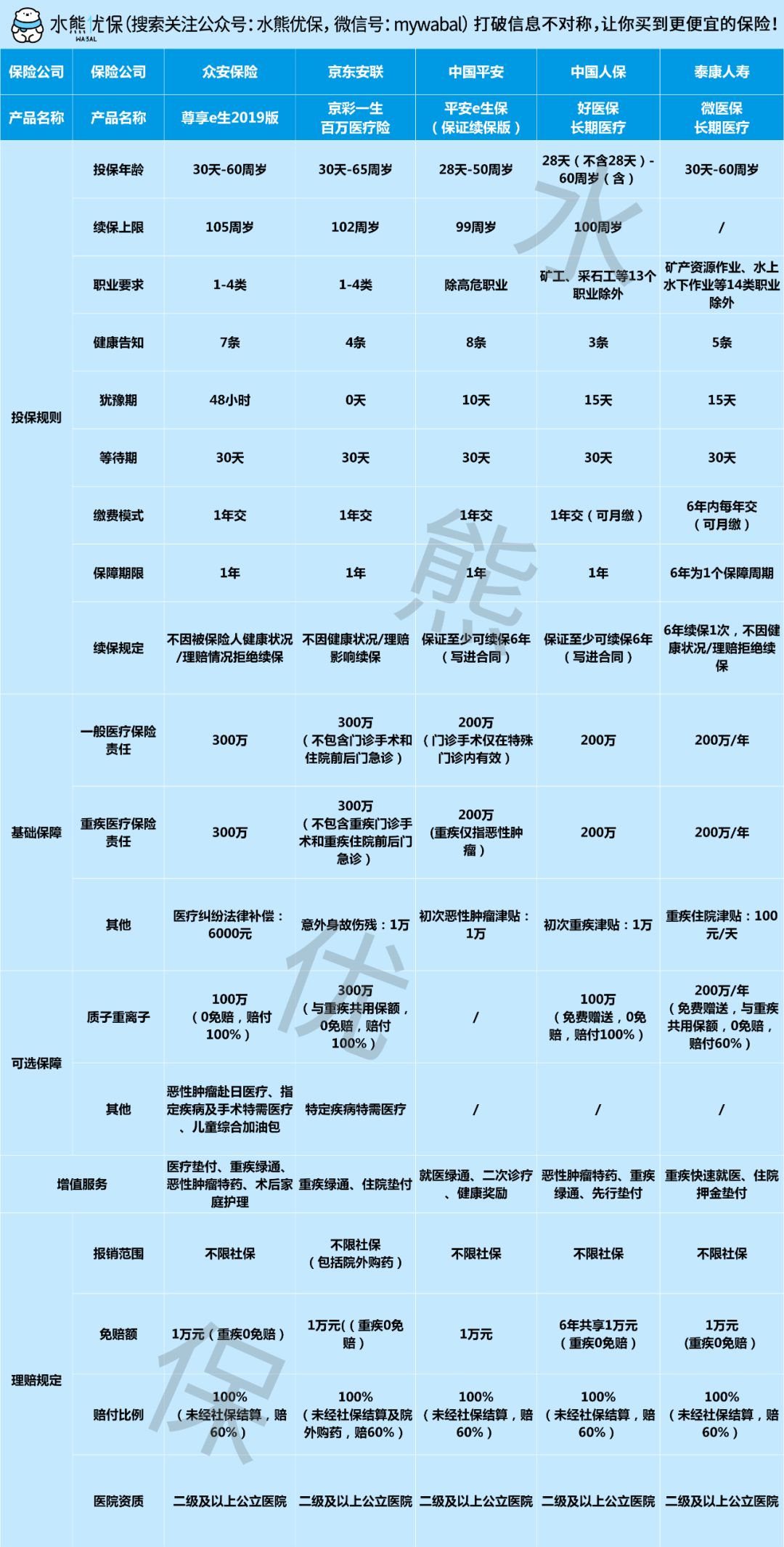 尊享e生2019版性价比高不高？-第1张图片-牧野网