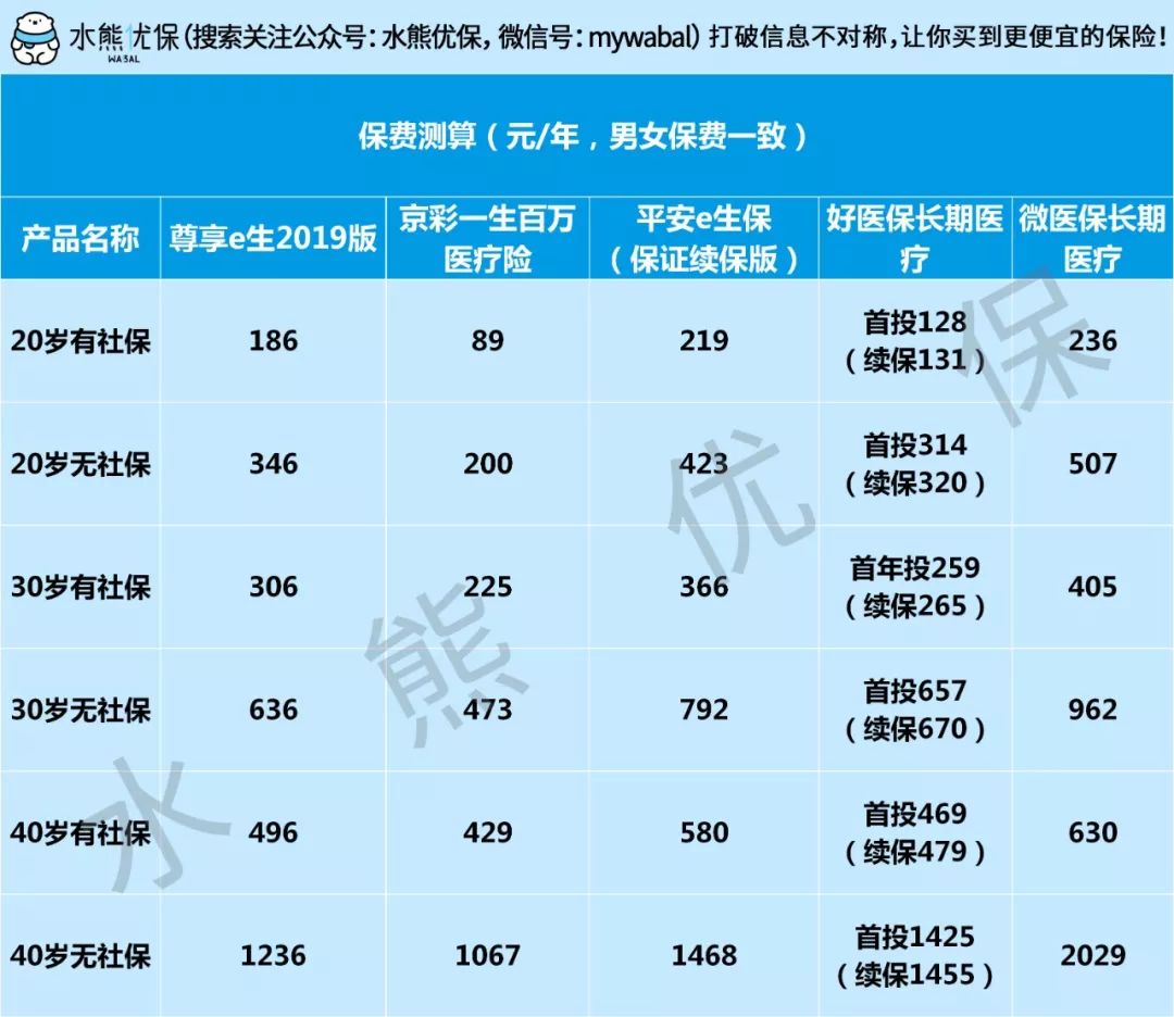 尊享e生2019版性价比高不高？-第4张图片-牧野网