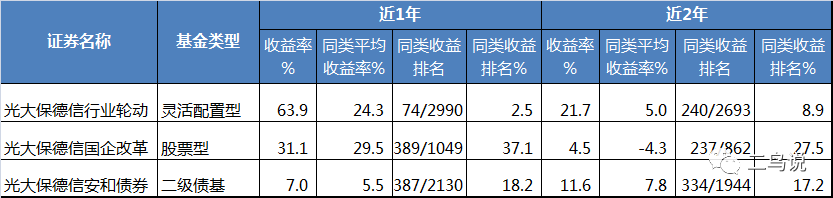光大保德信董伟炜：左手GARP，右手绝对收益-第3张图片-牧野网