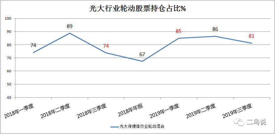 光大保德信董伟炜：左手GARP，右手绝对收益-第2张图片-牧野网