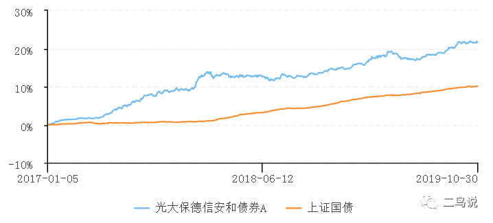 光大保德信董伟炜：左手GARP，右手绝对收益-第5张图片-牧野网