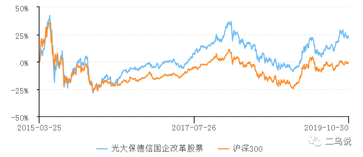 光大保德信董伟炜：左手GARP，右手绝对收益-第6张图片-牧野网