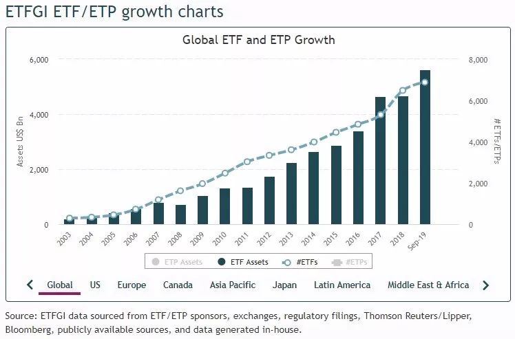 ETF会带崩市场？你对A股一无所知-第4张图片-牧野网