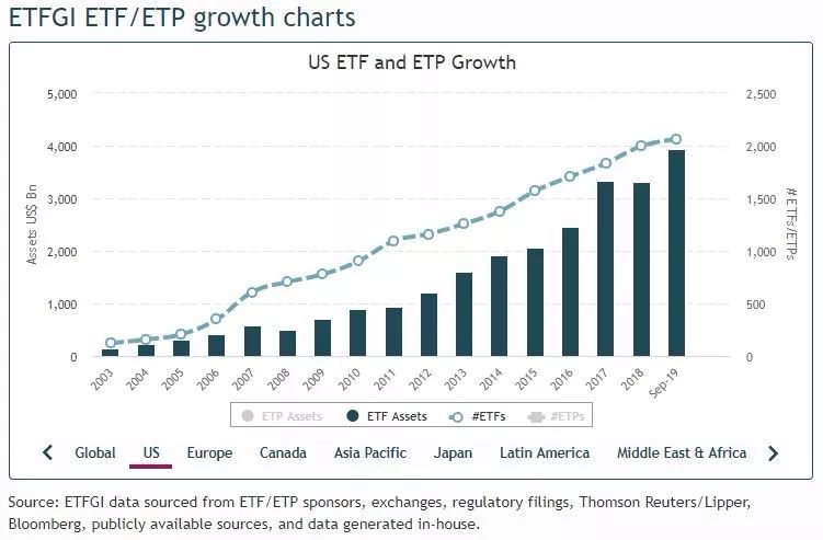 ETF会带崩市场？你对A股一无所知-第5张图片-牧野网