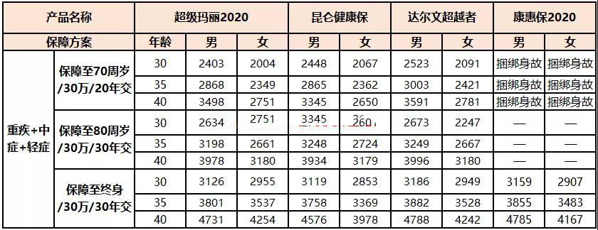 超级玛丽2020有哪些特色？-第3张图片-牧野网