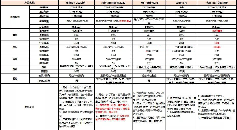超级玛丽2020有哪些特色？-第4张图片-牧野网