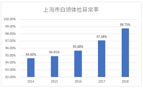 保险价格会越来越便宜吗？新产品保障越来越好？-第4张图片-牧野网