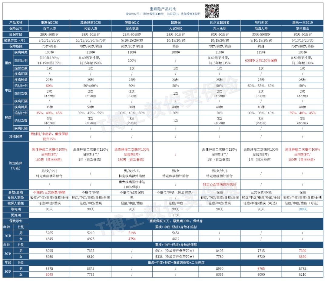 保险价格会越来越便宜吗？新产品保障越来越好？-第3张图片-牧野网