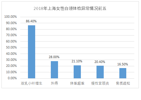 保险价格会越来越便宜吗？新产品保障越来越好？-第6张图片-牧野网