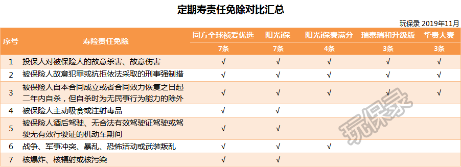 猝死属于意外吗？ 猝死，哪些保险产品能够赔付呢？-第5张图片-牧野网