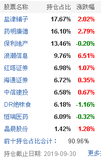 不疯狂不成魔，盘点基金经理的极限操作-第1张图片-牧野网