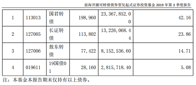 不疯狂不成魔，盘点基金经理的极限操作-第4张图片-牧野网