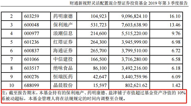 不疯狂不成魔，盘点基金经理的极限操作-第2张图片-牧野网