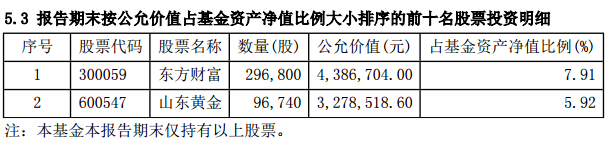 不疯狂不成魔，盘点基金经理的极限操作-第3张图片-牧野网