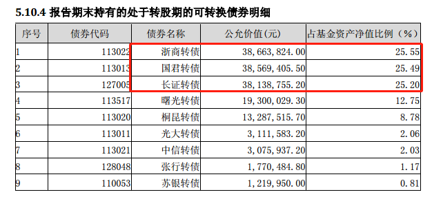 不疯狂不成魔，盘点基金经理的极限操作-第5张图片-牧野网