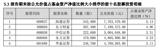 不疯狂不成魔，盘点基金经理的极限操作-第6张图片-牧野网