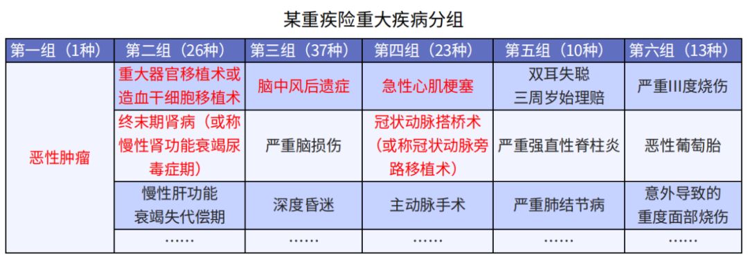 重疾险的多次赔付，到底有没有必要？-第5张图片-牧野网