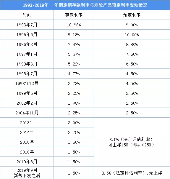 全球利率下行，买年金险究竟看什么？-第5张图片-牧野网
