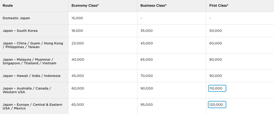 800元年费信用卡，送上海飞伦敦机票-第12张图片-牧野网