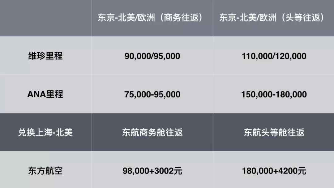 800元年费信用卡，送上海飞伦敦机票-第15张图片-牧野网